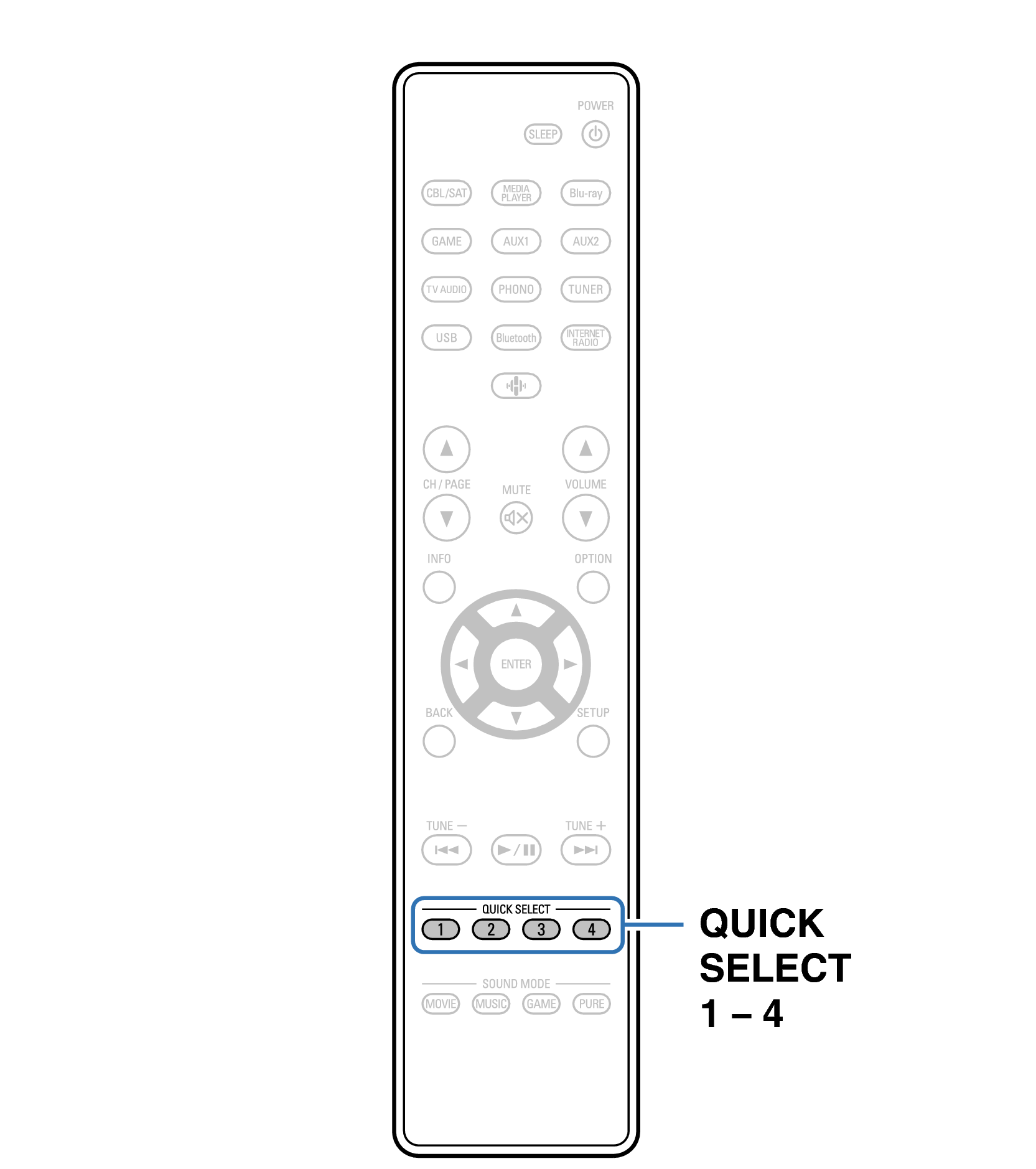 Ope QuickSelect RC1258